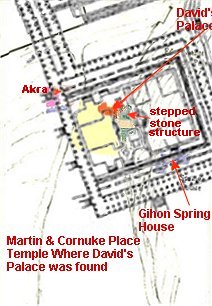 Dr Martin's diagram over archeology sites