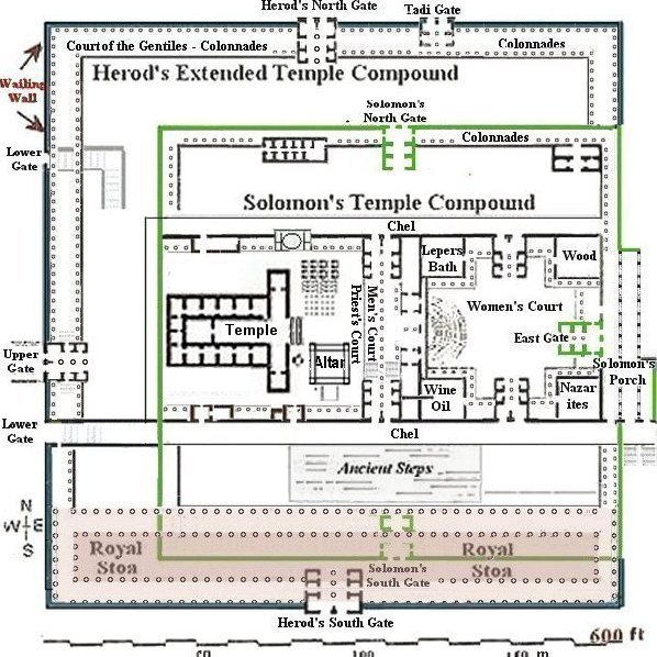 Herod and Solomon's Temple Diagram